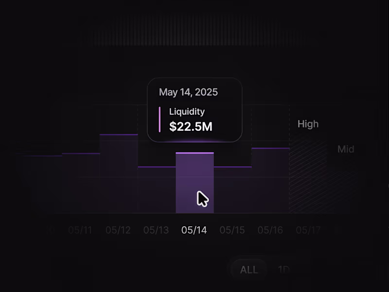 Cover image for Liquidity Chart Details