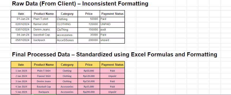 Cover image for Data Cleaning & Standardization