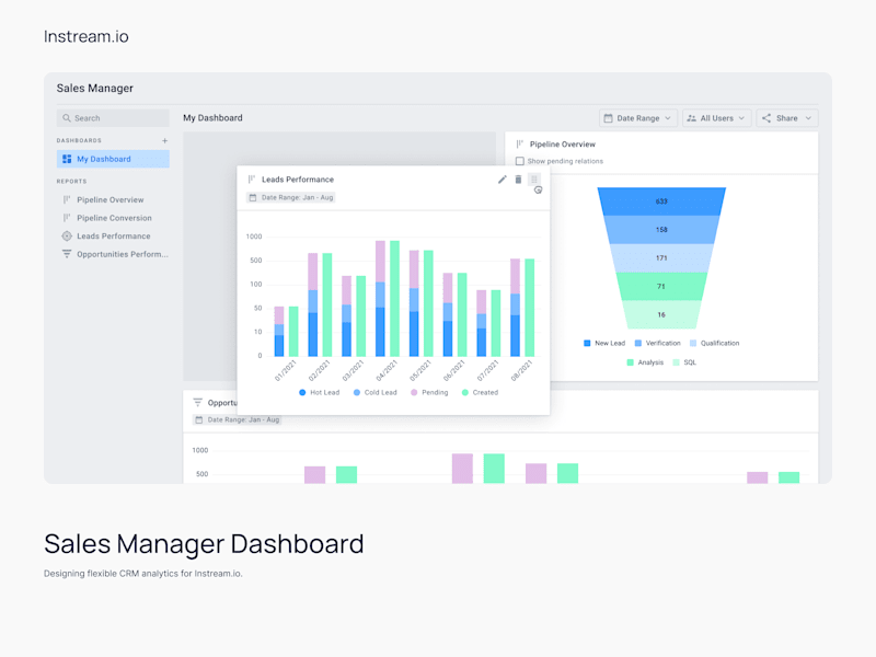 Cover image for Sales Manager Dashboard for Instream CRM
