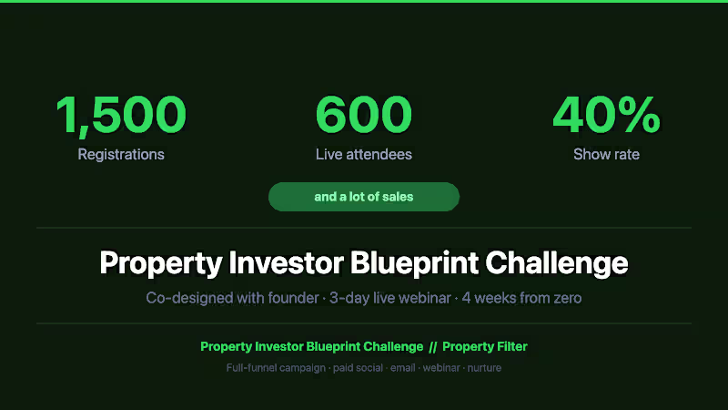 Cover image for Co-designed a 3-day live challenge