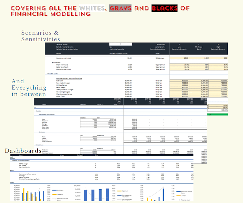 Cover image for Financial Modeling