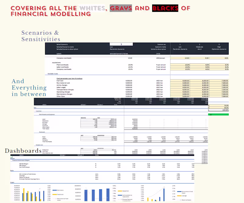Cover image for Financial Modeling