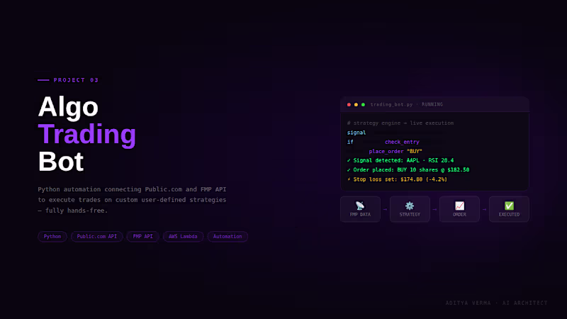 Cover image for Trading Automation — Algorithmic Order