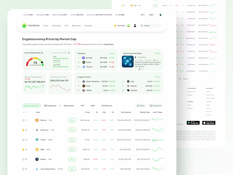 Cover image for Coingecko Consept Design