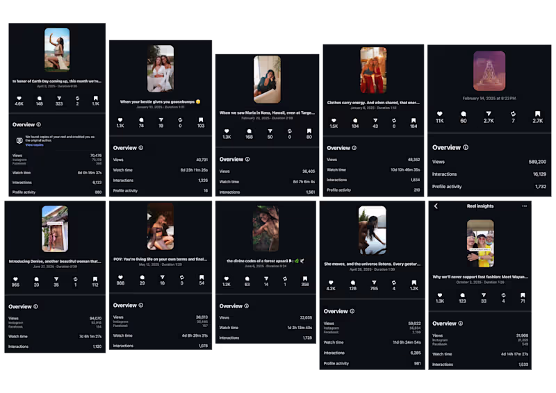 Cover image for Brand Growth and Engagement Enhancement for Royal Codes