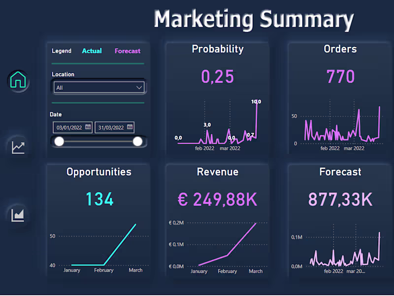 Cover image for Marketing Summary