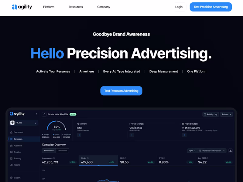 Cover image for Agility Ads(Precision Advertising)