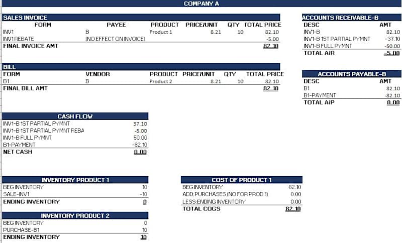 Cover image for Manual Excel Reports