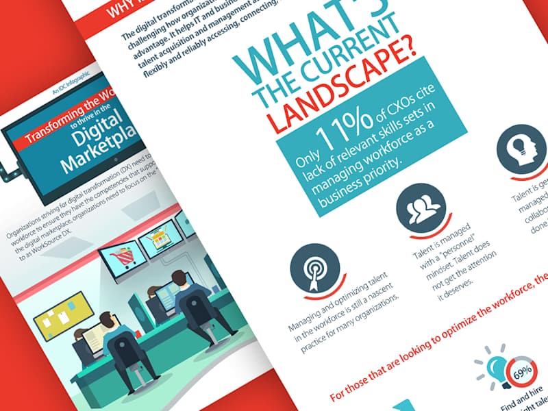 Cover image for Presentation and Infographic Design