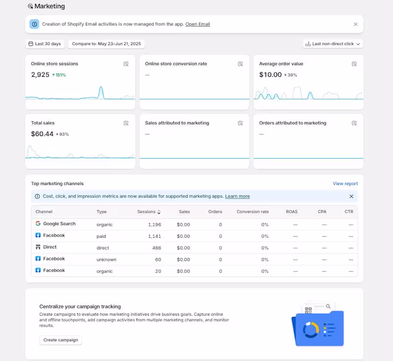Cover image for Shopify Sales