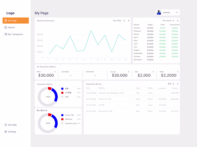 Cover image for HouseDB