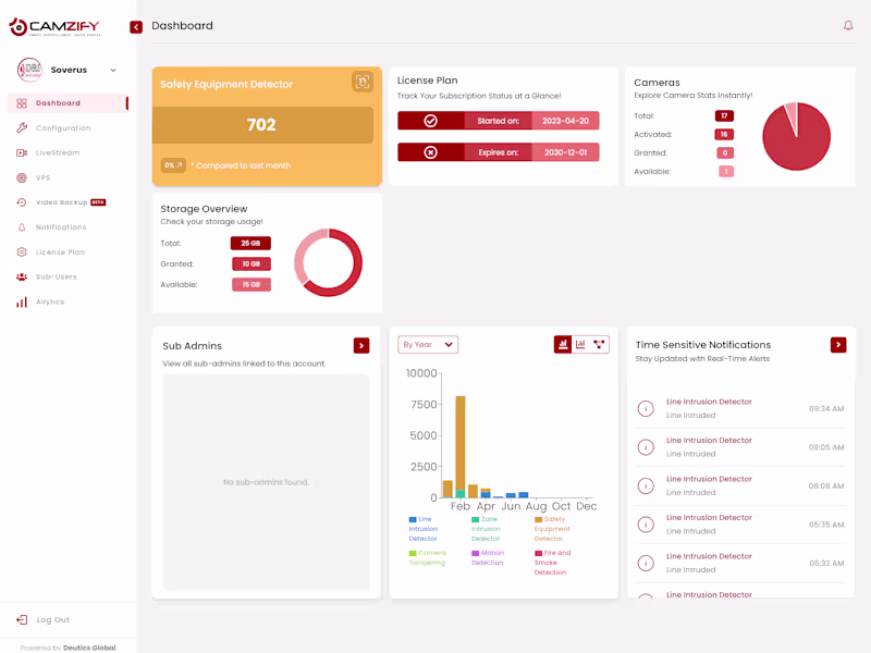 Cover image for Backend Engineer | Node.js, GraphQL & APIs