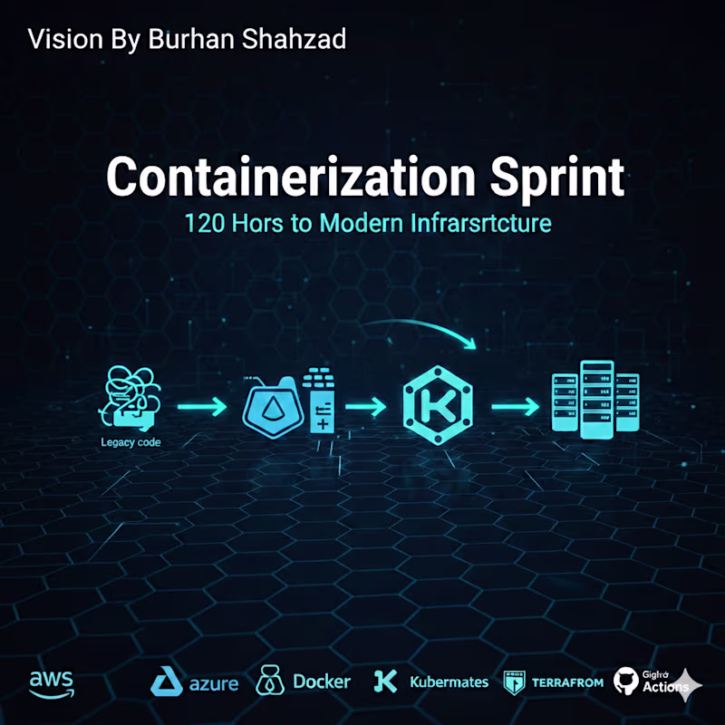 Cover image for Move Your App to Docker & Kubernetes in 120 Hours