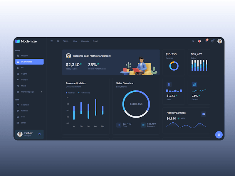 Cover image for Dashboard page design Admin report web page design