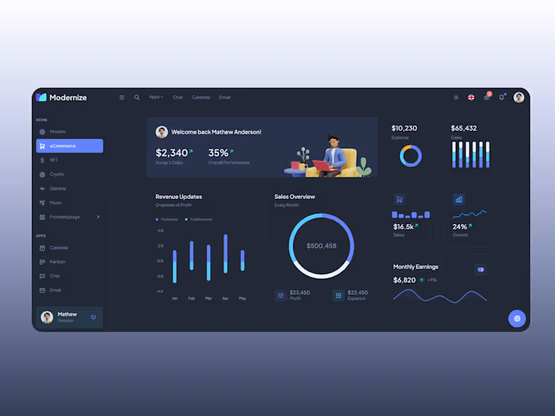 Cover image for Dashboard page design Admin report web page design
