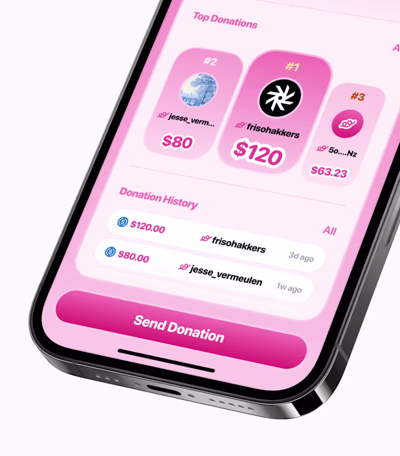 Cover image for Your piggybank donations, in one view