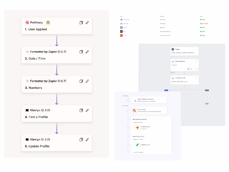 Cover image for Marketing Operations Buildout & Automation System Setup