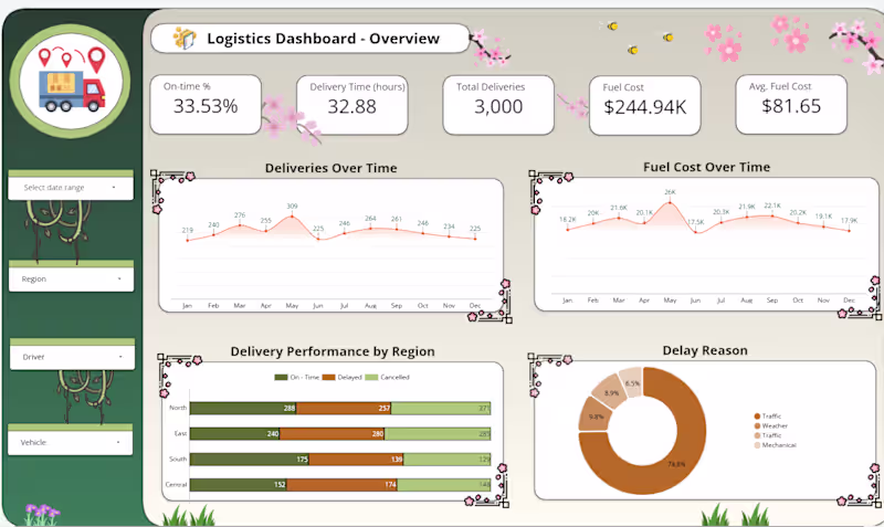 Cover image for Logistics Dashboard