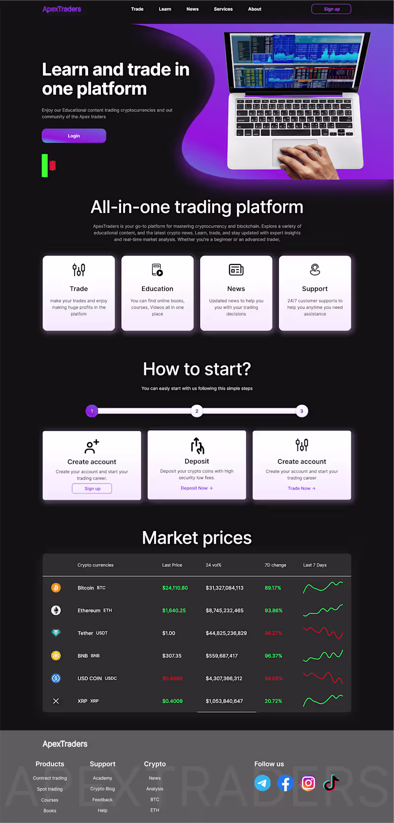 Cover image for ApexTraders -  all-in-one crypto trading (landing page only)