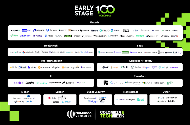 Cover image for 2025 Colombia Early Stage 100