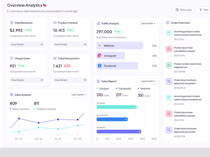 Cover image for Sales Analytic Dashboard 📊