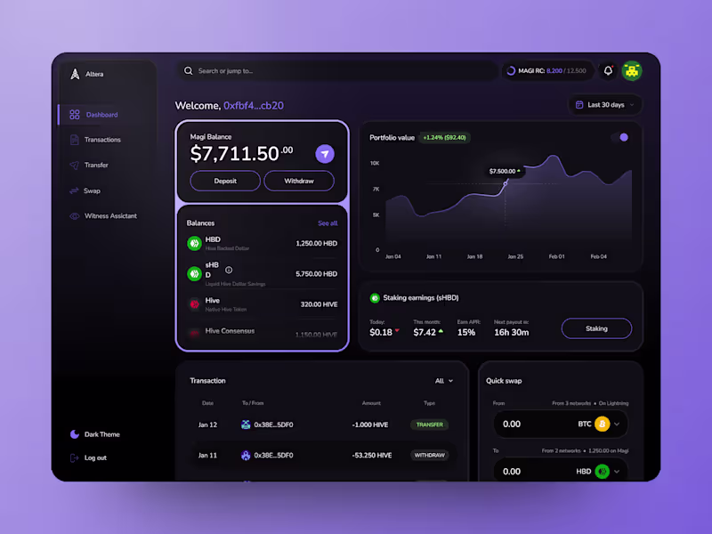 Cover image for UX/UI Redesign Dashboard
The goal was