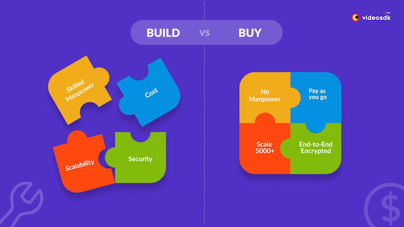 Cover image for Blog Writing | Build vs Buy video KYC Infrastructure 