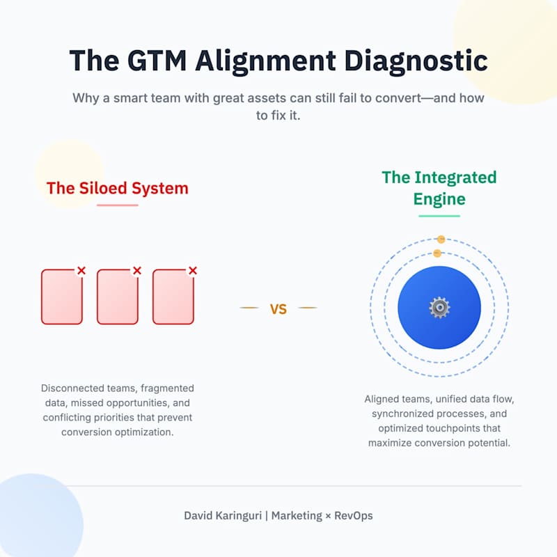 Cover image for Revenue-Aligned-System