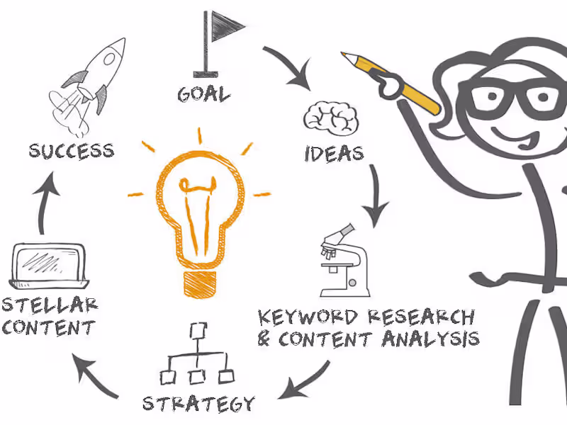 Cover image for Content Strategies & SEO