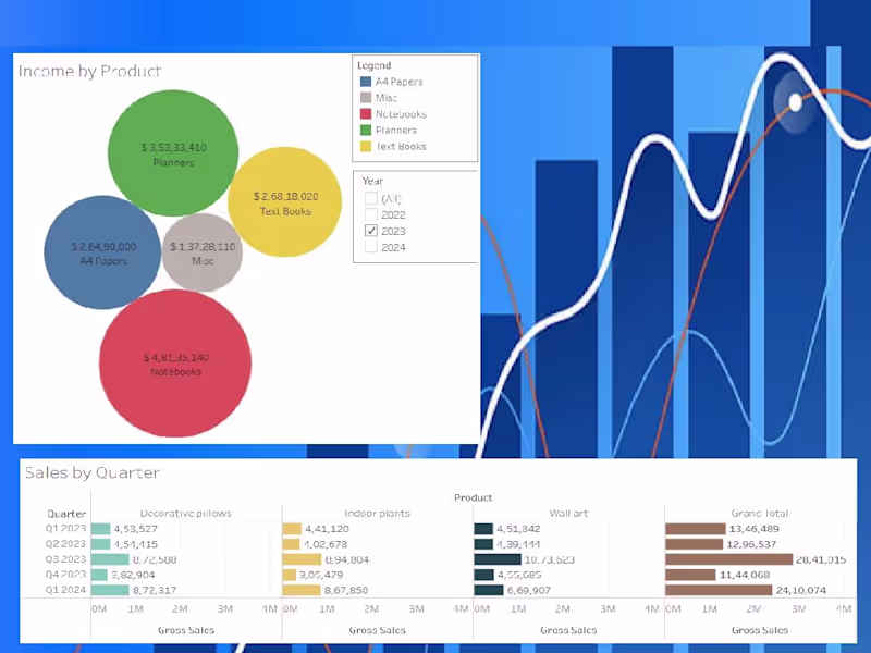 Cover image for Transform Data into Insights: Data Visualization Services
