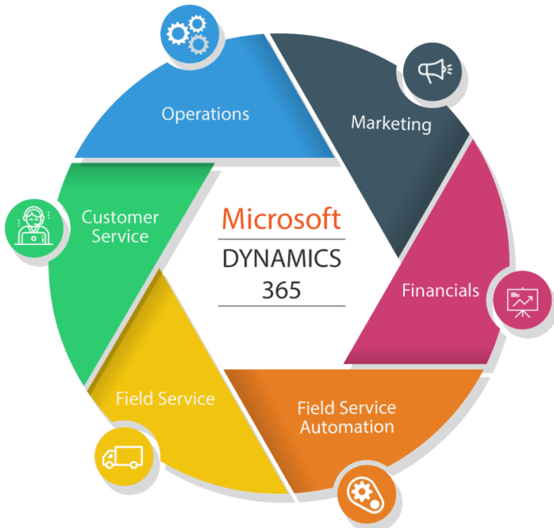 Cover image for MICROSOFT DYNAMICS CRM SUCCESSFUL PROJECTS