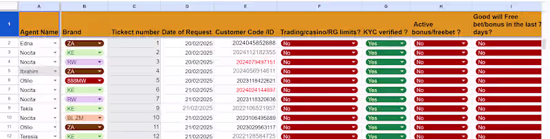 Cover image for Online spread sheet tracking 