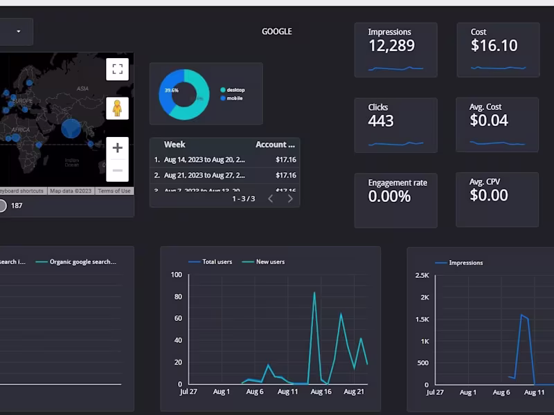 Cover image for Custom Data Analytics Solutions, Reports, Templates and more