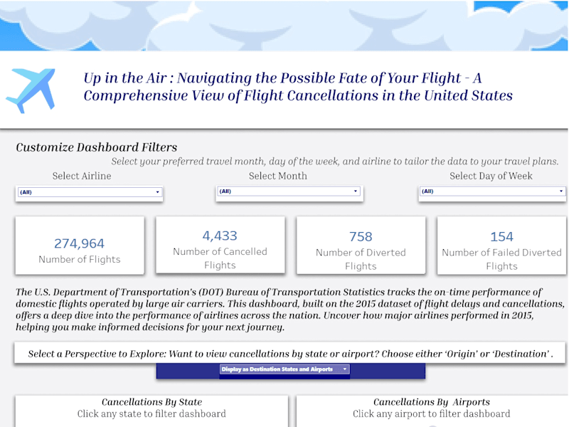 Cover image for US Flight Analysis and Visualization with Tableau