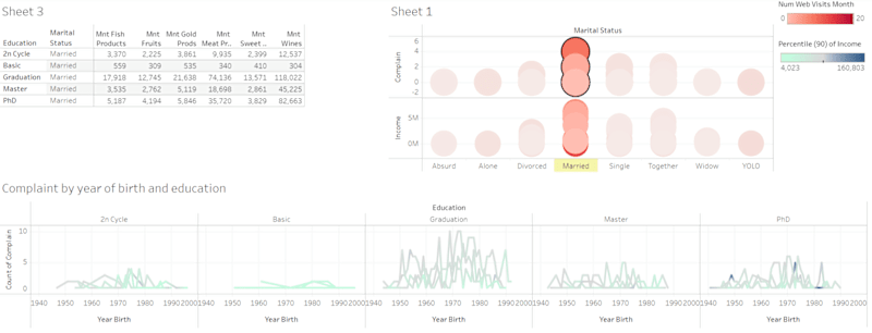 Cover image for Data analysis of customer complaint review