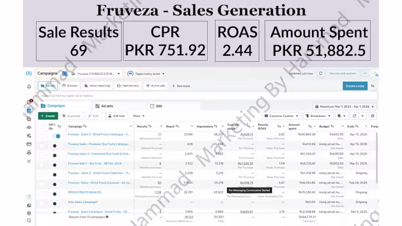 Cover image for Fruveza Brand - Sales