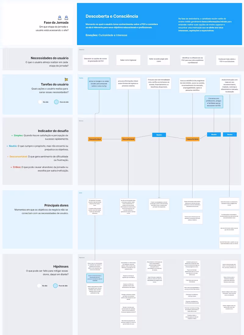 Cover image for User journey for the FGV
