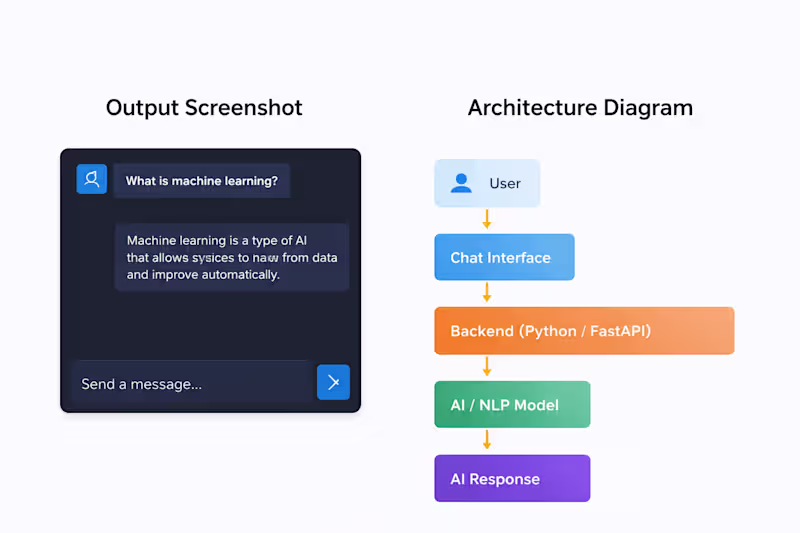 Cover image for I recently built a chatbot