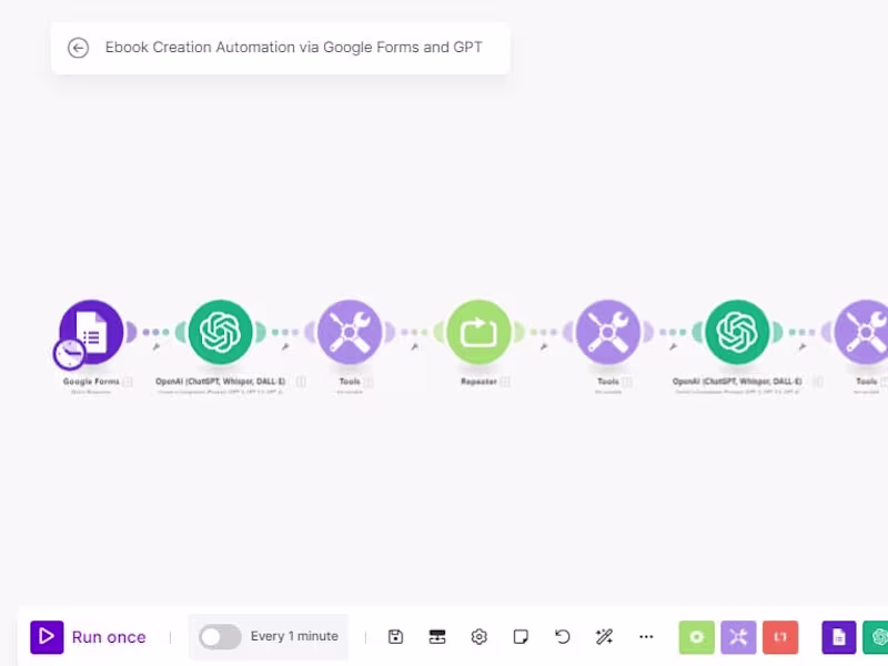 Cover image for Ai Ebook Content Creation