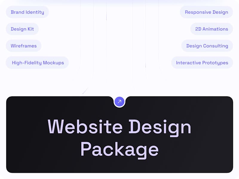 Cover image for Website Design Package