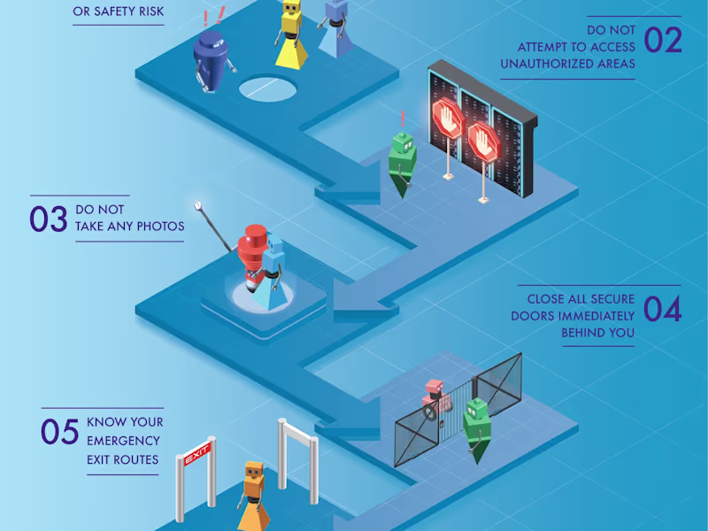 Cover image for Poster For Google