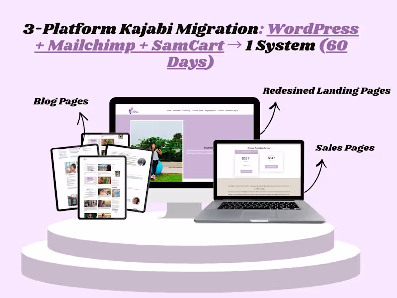 Cover image for Migrated a Health Coach from 3 Platforms to 1 Kajabi System