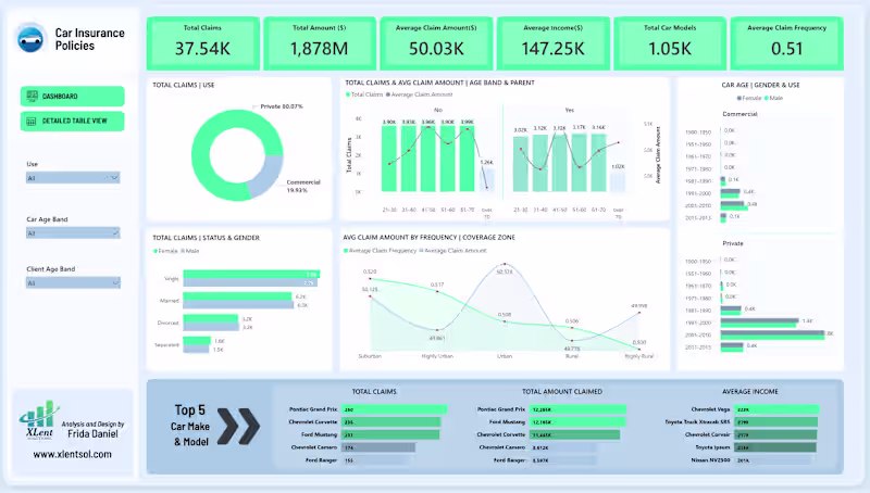 Cover image for Car Insurance Policies Power BI Dashboard