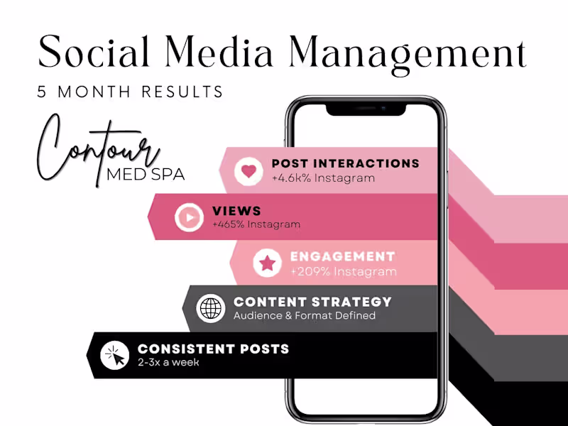 Cover image for End-to-End Instagram Management for a Medspa
