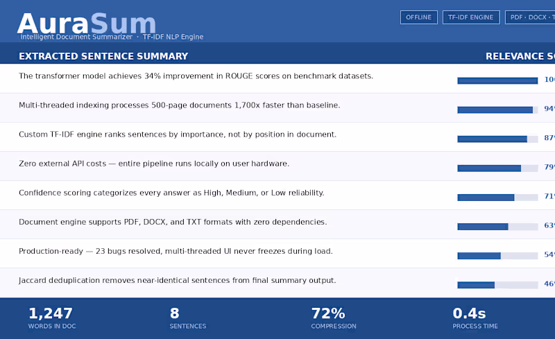Cover image for Python Document Summarizer — Offline NLP Tool