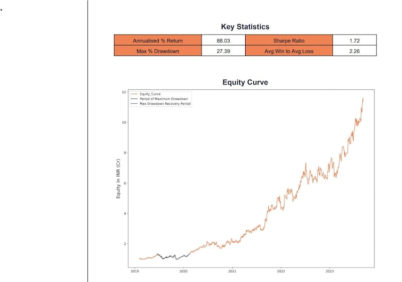Cover image for Python Strategy backtest.