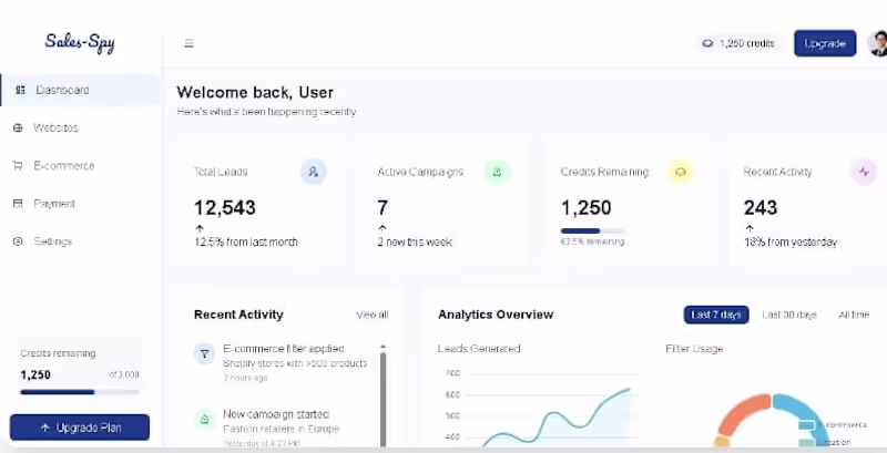 Cover image for Website and E-Commerce leads website