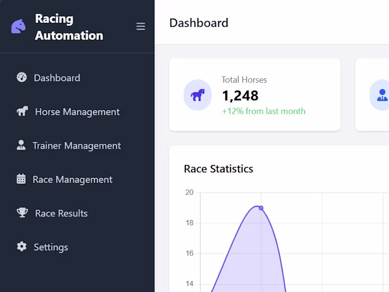 Cover image for Horse Racing Automation Software Development