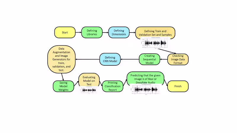 Cover image for Defined a CNN network and