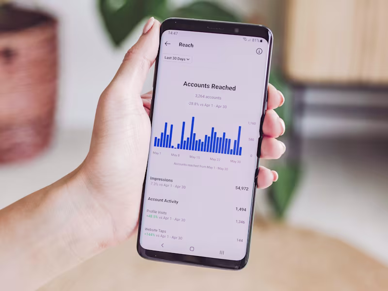 Cover image for Paid Ads Social Media | Performance marketing 